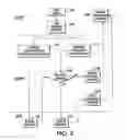 Fig. 03 - Systems and methods for user-specific document change highlighting