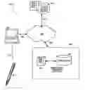 Fig. 01 - System and method for annotating documents
