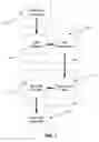 Fig. 02 - Efficient universal plug-and-play markup language document optimization and compression