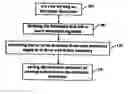 Fig. 01 - Computer aided authoring and browsing of an electronic document