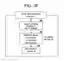 Fig. 07 - Method and system for optimised placement of web content on device screens