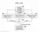 Fig. 08 - Method and system for optimised placement of web content on device screens
