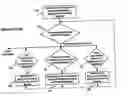 Fig. 01 - Method and system for self-adaptive code