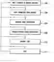 Fig. 01 - System and method for deriving a process-based specification