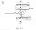 Fig. 06 - Software-implemented grouping techniques for use in a superscalar data processing system