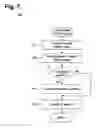Fig. 09 - System and method for dynamically and persistently tracking incremental profiling data in a process cloning application environment