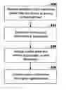 Fig. 01 - Context information associated with message flows in a messaging system