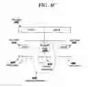 Fig. 07 - Context information associated with message flows in a messaging system
