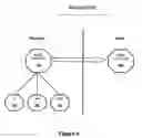 Fig. 07 - Net-effect arrangement inheritance