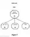 Fig. 08 - Net-effect arrangement inheritance