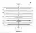 Fig. 09 - Object request broker for accelerating object-oriented communications and method