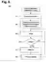 Fig. 06 - System and method for inducing asynchronous behavioral changes in a managed application process