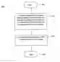 Fig. 01 - Method for presenting event flows using sequence diagrams