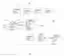 Fig. 03 - Method for presenting event flows using sequence diagrams