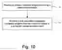 Fig. 10 - System and method for controlling a computer operating environment using a scripting language-based computer program