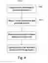 Fig. 05 - Method and system to create and access an object on a computing system