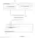 Fig. 09 - API and business language schema design framework for message exchanges