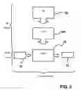 Fig. 04 - Method and system for creating and providing a multi-tier network service using separated function and presentation components