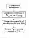 Fig. 01 - Summarization of football video content