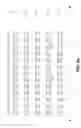 Fig. 08 - Male germ line cell-specific sequences