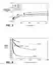 Fig. 04 - Apparatus and method for maintaining a dry atmosphere in a surface mount device placement machine