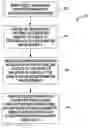 Fig. 01 - Methods and apparatus for automatic magnetic compensation
