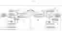 Fig. 01 - Apparatus and method for controlling washing/drying system