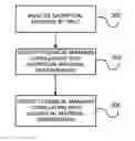 Fig. 01 - Method to assay sacrificial light absorbing materials and spin on glass materials for chemical origin of defectivity