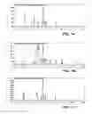 Fig. 02 - Method to assay sacrificial light absorbing materials and spin on glass materials for chemical origin of defectivity