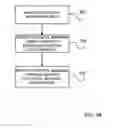 Fig. 08 - Method to assay sacrificial light absorbing materials and spin on glass materials for chemical origin of defectivity