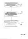 Fig. 09 - Method to assay sacrificial light absorbing materials and spin on glass materials for chemical origin of defectivity
