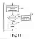 Fig. 09 - Instrument and process performance and reliability verification system