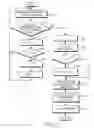 Fig. 04 - Method and apparatus for measuring speed of land vehicle using accelerometer