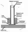 Fig. 01 - Method and apparatus for micro-contact printing