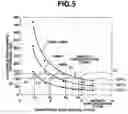 Fig. 05 - Process for producing single-crystal semiconductor and apparatus for producing single-crystal semiconductor