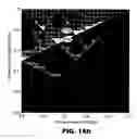 Fig. 22 - Coating device and method using pick-and-place devices having equal or substantially equal periods