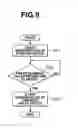 Fig. 08 - Start control for internal combustion engine