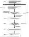 Fig. 01 - Methods for cleaning a chamber of semiconductor device manufacturing equipment