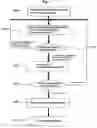 Fig. 03 - Methods for cleaning a chamber of semiconductor device manufacturing equipment