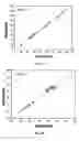 Fig. 06 - Simultaneous and rapid determination of multiple component concentrations in a Kraft liquor process stream