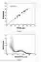 Fig. 07 - Simultaneous and rapid determination of multiple component concentrations in a Kraft liquor process stream