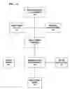 Fig. 02 - Gaseous fuel production reactors and methods