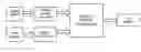 Fig. 01 - System for calibration of gas sensors