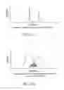 Fig. 13 - Electrochemistry technical field