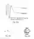 Fig. 16 - Electrochemistry technical field