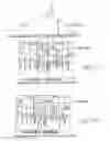 Fig. 24 - Electrochemistry technical field