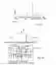 Fig. 29 - Electrochemistry technical field