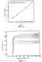 Fig. 05 - Alkaloid sensor, systems comprising the same, and measurement using the systems