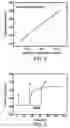 Fig. 06 - Alkaloid sensor, systems comprising the same, and measurement using the systems