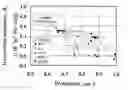 Fig. 01 - Photo-processing and cleaning of pes and psf membranes
